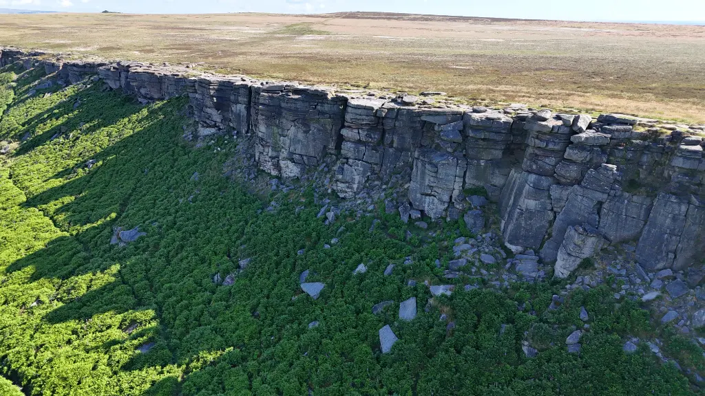 Stanage Popular banner